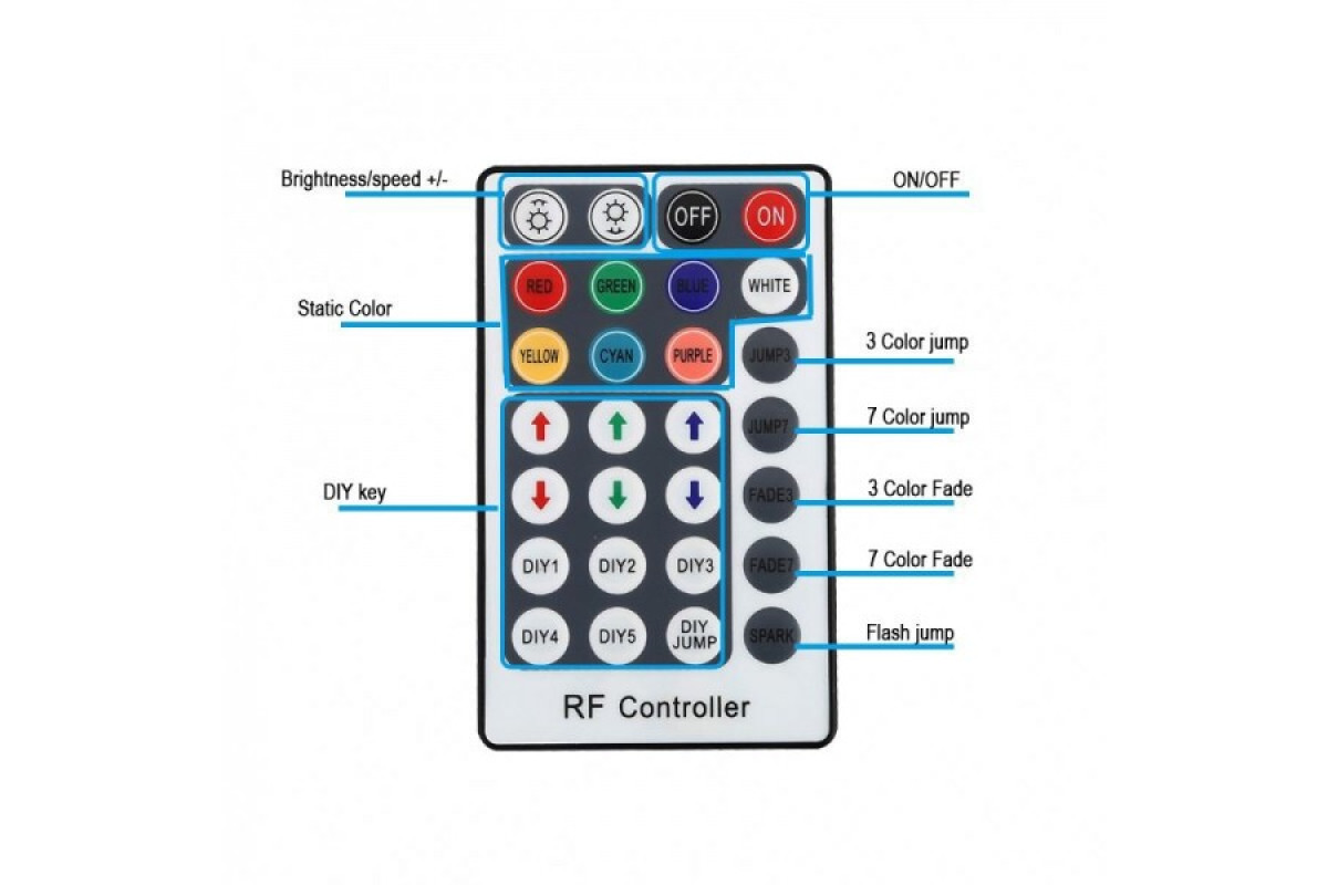 Контролер 220V NEON RGB 10х20 - AC-2 (1500W; RF; 28K) (402031)