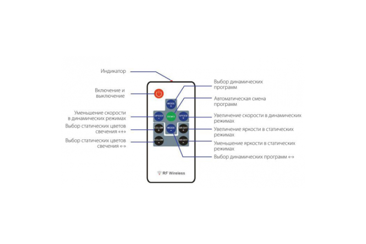 Контролер RGB PROLUM радіо (RF 10 кнопок 6A) (402011)