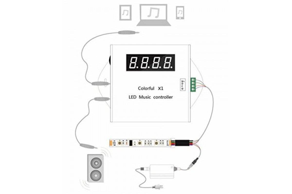 Контролер SMART RGB PROLUM Музичний (6 кнопок; RF; WS2811;WS2812) (402020)