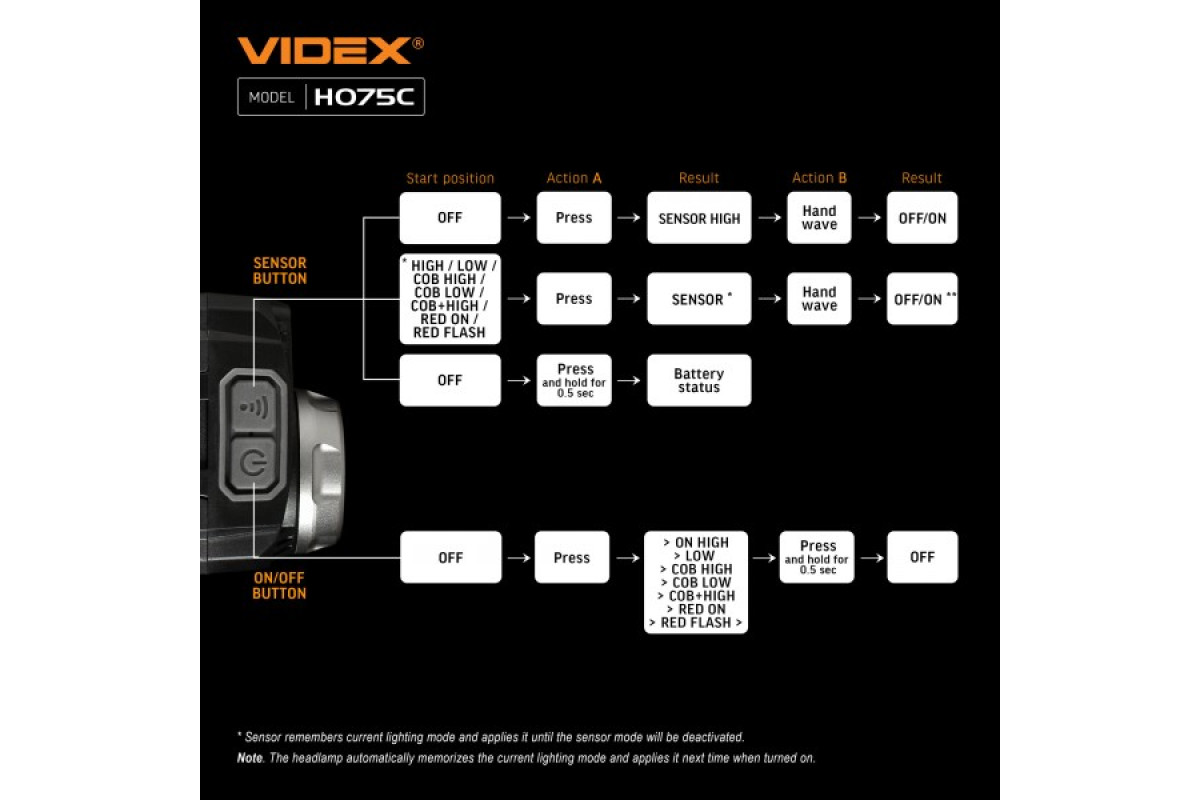 Налобний світлодіодний ліхтарик VIDEX VLF-H075C 550Lm 5000K (VLF-H075C)