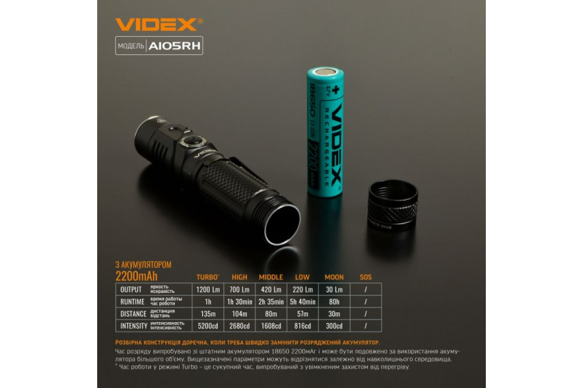 Портативний світлодіодний ліхтарик VIDEX VLF-A105RH 1200Lm 5000K (VLF-A105RH)