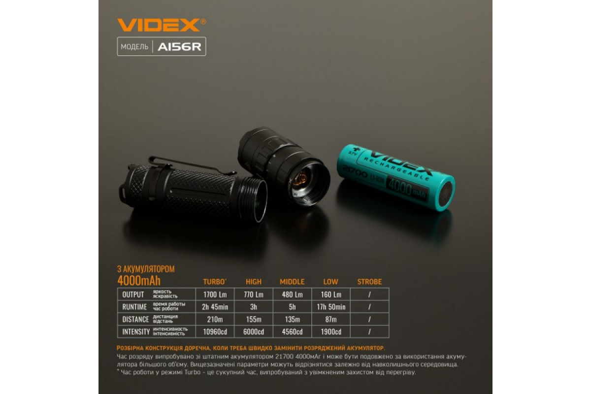 Портативний світлодіодний ліхтарик VIDEX VLF-A156R 1700Lm 6500K (VLF-A156R)