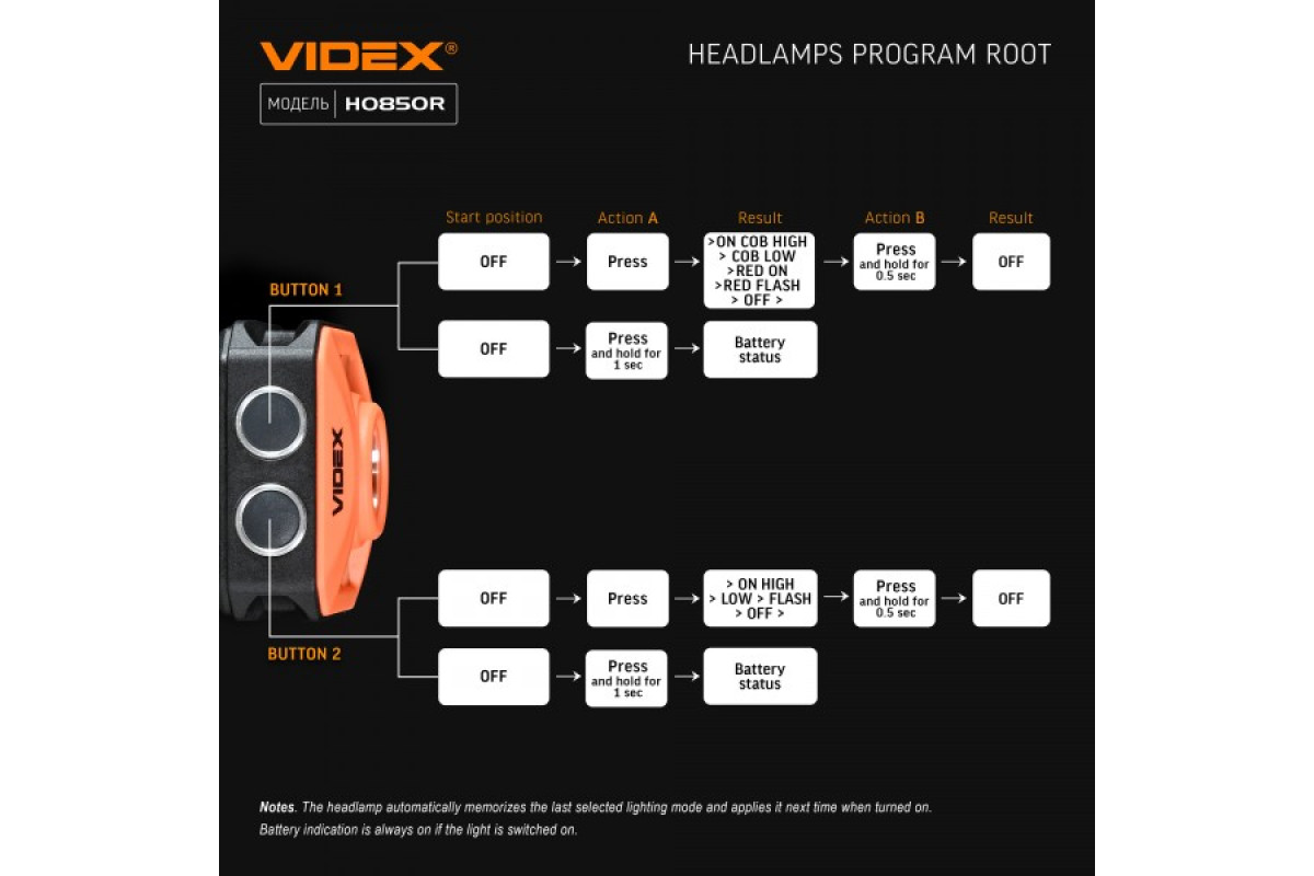 Перетворювач частоти NVF2G-22/TS4, 22кВт, 380В 3Ф, загальний тип (639033)