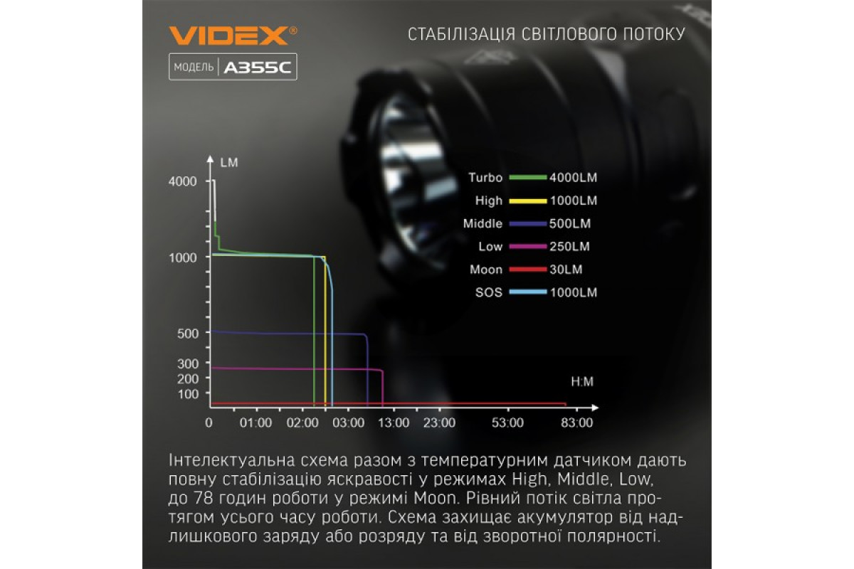 Автоматический выключатель в литом корпусе NM8-400H 350A 3P (149733)